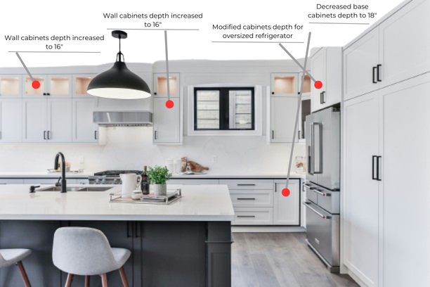 A graphic which shows a kitchen with red points on different cabinets, with lines that stem from the points and lead out to text which is describing what customization has been done to that specific cabinet.